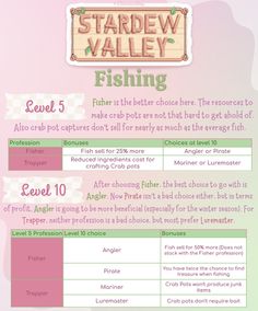 an info sheet describing the different types of fish