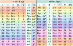 an image of the names and numbers of different types of keys