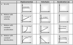 the diagram shows different types of motion