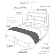 an image of a bed with instructions for the comforter and pillow set on it