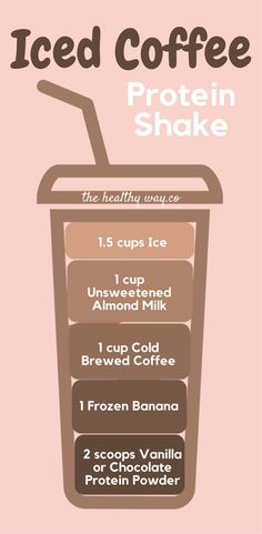 the iced coffee protein shake recipe is shown in this graphic style, with instructions for how to