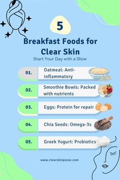 Start your day with a glow by incorporating breakfast foods for clear skin! Discover how these nutrient-rich foods can complement your skin care items and help you achieve pretty skin care. Pair them with a perfect skin care routine and watch your complexion transform. Embrace healthy skin tips and build a basic skin care routine or haut routine for pretty skin. Fuel your mornings with the right foods and the right skin care for a radiant, flawless look! Healthy Fats Foods, Foods For Clear Skin, Hydrating Foods, Food For Glowing Skin, Basic Skin Care, Haut Routine, How To Prioritize