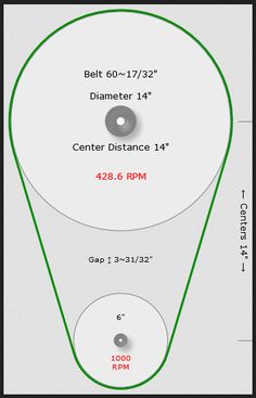 three discs with the words bet length and diamer 200 in red on each disc