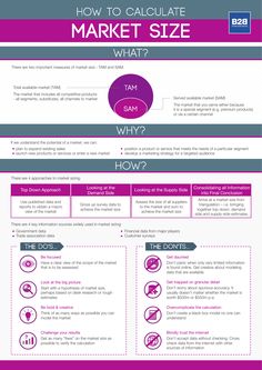 an info sheet showing how to use the market size