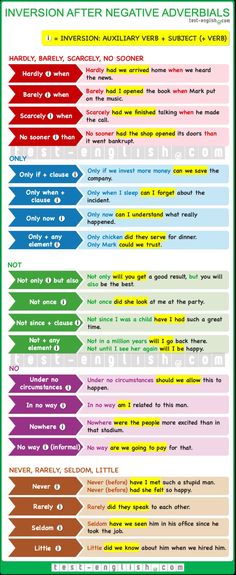 an info sheet showing the different types of adverts and abbreviations for advertising