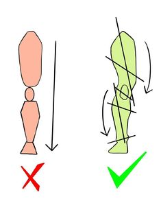 an image of a person standing next to each other with arrows pointing in different directions