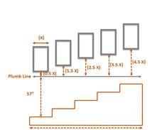 the diagram shows how to use an upward line