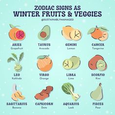 zodiac signs as winter fruits and veggies