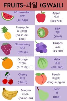 an image of fruits and vegetables in english