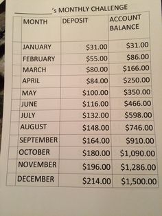 a table that has some sort of balance for each month in the form of a calendar