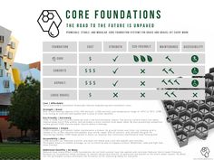 an advertisement for the core foundation, which is designed to look like a futuristic building