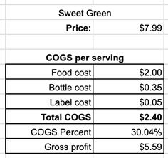 a table that shows the cost of different items for each product, from $ 1 to $