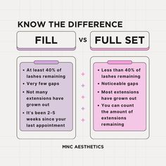 ✨ Fill vs. Full Set ✨ Wondering about the difference between a fill and a full set of lashes? Here’s a quick breakdown! 🔄 Fill: Refresh and revive your existing extensions by replacing outgrown or missing lashes. Perfect for maintaining your gorgeous look! 🌟 Full Set: Starting from scratch! A complete application of extensions for a stunning transformation. Ideal for a brand new lash look or if it’s been a while since your last set. Which one do you need? Let us help you decide! 💁‍♀️💖 #L... Lash Extensions Rules, Lash Extensions Facts, Lash Extensions Set Up, Lash Room Ideas, Eyelash Business, Lash Business, Eyelash Extentions