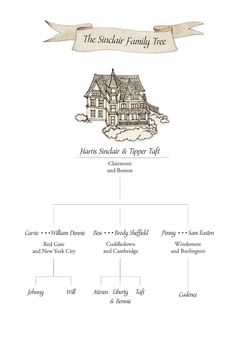 the singular family tree is shown in black and white, with an image of a house on