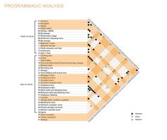 a diagram showing the different types of programming