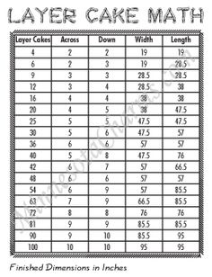 a cake math sheet with numbers and times to print out for each individual item in the table