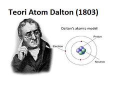 an image of the protons and their orbital model, with caption in english