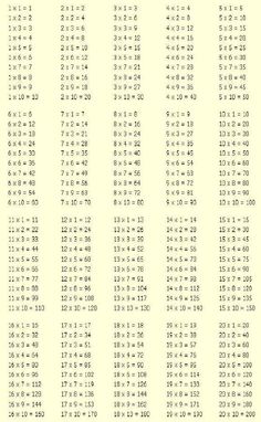 the numbers are arranged in rows on a sheet of paper