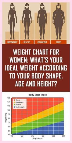 an info sheet with different types of women's body shapes and sizes, including the height