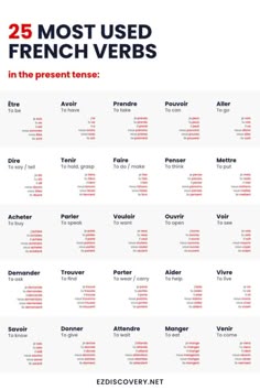 the 25 most used french verbs in the present tense, with different words and phrases