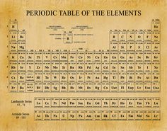 an old parchment paper with the names and symbols of the elements on it's side