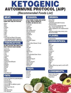 Ketogenic Food List, Organic Meat, Keto Diet Food List, Keto Food List, Paleo Vegan