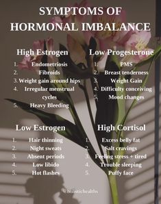 Hormone Nutrition, Womb Healing, Healing Foods, Menstrual Health, Feminine Health, Herbal Healing