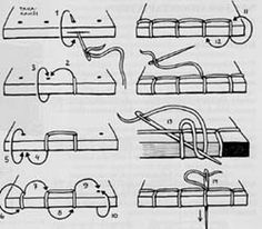 the diagram shows different types of electrical devices that are used in various ways to make electronic devices