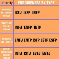 Personality Types Chart, Meyers Briggs Personality Test, Mbti Istj, Istp Personality, Mbti Type, Mbti Test, Enfp Personality, Intj T, Mbti Memes