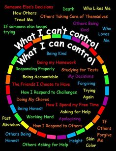 What I Can Control, I Can Control, Awareness Quotes, Funny Text, Mental And Emotional Health, Social Emotional Learning, Self Care Activities, Coping Skills