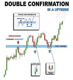 a diagram showing how to trade in an upside downtret and the price movement