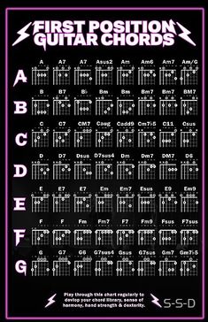 the first position guitar chords poster