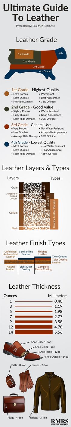 Hobby Garage, Dapper Fashion, Leather Types, Jose Martinez, Real Men Real Style, Fashion Infographic, Manly Man, Men's Streetwear, Fashion Guide