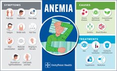 The most common form of anemia is iron deficiency anemia. Our body needs iron to function properly and make red cells. When we have low iron, it causes a decrease in healthy red blood cells and throws our whole system out of balance. A hematologist explains what causes anemia, symptoms of the condition and treatment options.  #Anemic  #AnemicSymptoms #IronDeficiency #LowIron #LowIronSymptoms #LowIronFoods #LowIronRemedies #LowIronRecipes Anemic Diet Iron Deficiency, Low Iron Symptoms, Sugar Free Detox, Iron Deficiency Symptoms, Importance Of Exercise, Nursing School Studying Cheat Sheets, Mineral Nutrition, Deficiency Symptoms