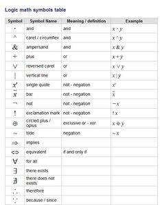 the symbols and their meanings are shown in this table