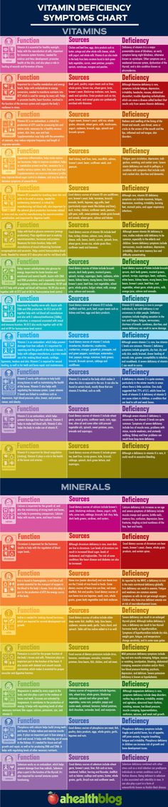 Potassium Deficiency Symptoms, Vitamin Deficiency Symptoms, Potassium Deficiency, Iodine Deficiency, Deficiency Symptoms, Mineral Deficiency, Vitamin B12 Deficiency, Vitamin Deficiency, Heart Function