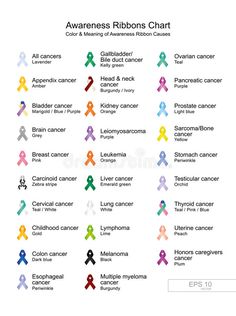 Cholangiocarcinoma Awareness, Awareness Wreaths, Bile Duct, Medical Emergency, Awareness Bracelet, Color Meanings