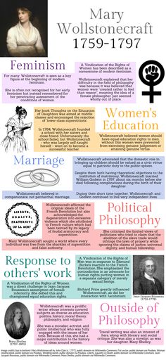 the history of women's rights info sheet