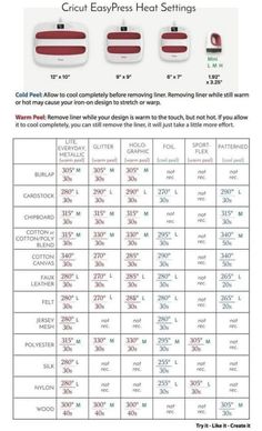 the instructions for how to use cricut easy heat settings