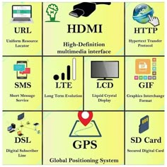 the different types of electronic devices are shown in this diagram, and each has their own information