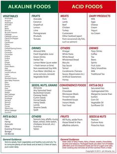 Alkaline Foods List, Alkaline Foods Chart, Dr Sebi Recipes Alkaline Diet, Dr Sebi Alkaline, Dr Sebi Alkaline Food, Dr Sebi Recipes, Gerd Diet, Balance Ph, Acid And Alkaline