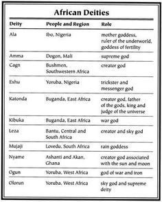 an african language chart with the names of different countries and their respective cities in it