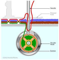 an image of a diagram of the inside workings of a sink with parts labeled in red