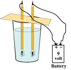 two yellow pencils are in a glass with water and one is connected to the battery