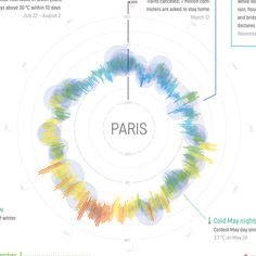 an info graphic showing the number of cities in paris