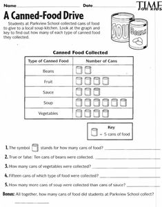 a food drive worksheet is shown with the words and pictures below it,