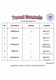 a table with the words and symbols in it that are used to spell sound sounds