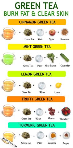 the green tea info sheet is full of different types of drinks and ingredients to drink