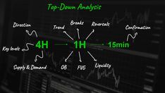 the top down analsis are displayed on a computer screen with green arrows pointing up