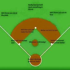 an image of a baseball field with different positions